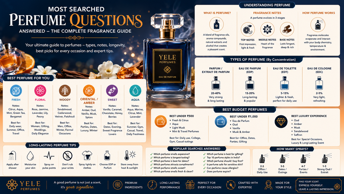 Most Searched Perfume Questions Answered: Complete Perfume Guide