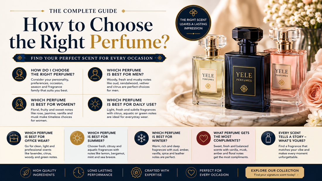 How to Choose the Right Perfume: The Ultimate Guide for Men & Women (2026)